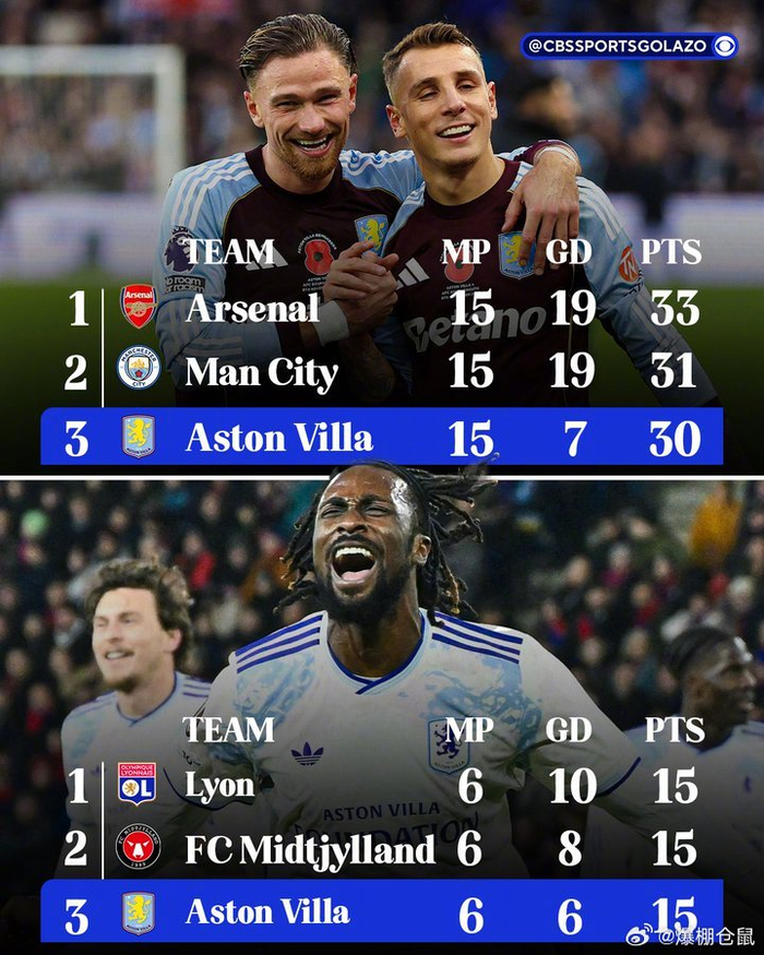 欧联国际比赛日再迎强敌，阿斯顿维拉防线松动，主帅态度——目标明确，临场指挥获称赞的简单介绍-开云网站