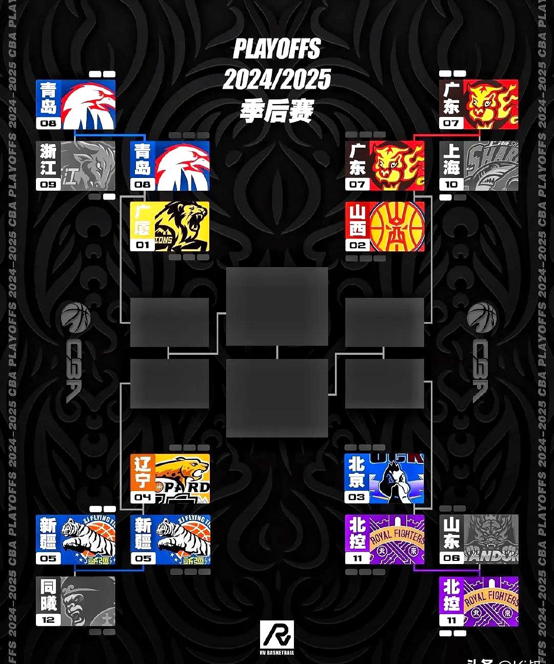 风云突变夏洛特黄蜂转会期战术微调，CBA常规赛版图或变，震撼外界，细节决定成败的简单介绍